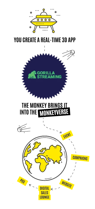 monkey solution sketch portrait mode