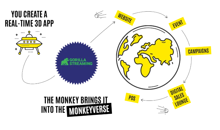 streaming a realtime 3d app