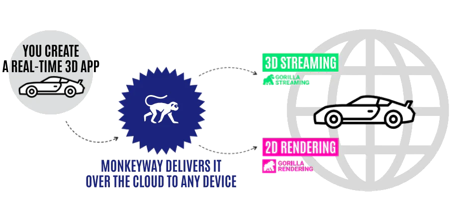 streaming a realtime 3d app